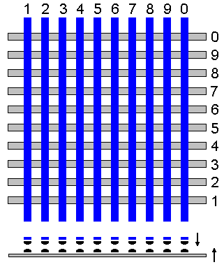 Nowsze centrale elektromechaniczne