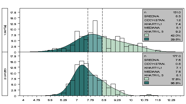 Rys. 118 Rozkład średniego oprocentowania kredytów długoterminowych w IV kw. 24 r. (górny wykres) i I kw. 25 r. Pionowymi liniami wyznaczono przedział pomiędzy średnią (dla I kw. 25 r.) stopą minimalną a maksymalną.