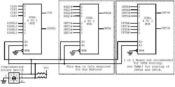 PC/104-Plus Signal select on an