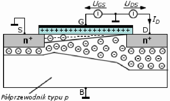 Tranzystor MOSFET