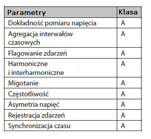 Tworzymy nową jakość 1. Zastosowanie PQ-Box 100 jest wydajnym, mobilnym urządzeniem do analizy parametrów sieci, pomiaru mocy i rejestracji zdarzeń.