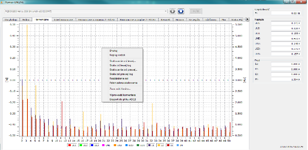 12. Pomiary on-line W trybie PQ-Box Online istnieje możliwość obserwacji wartości skutecznych napięć i prądów, przebiegów oscyloskopowych, harmonicznych i interharmonicznych itp.