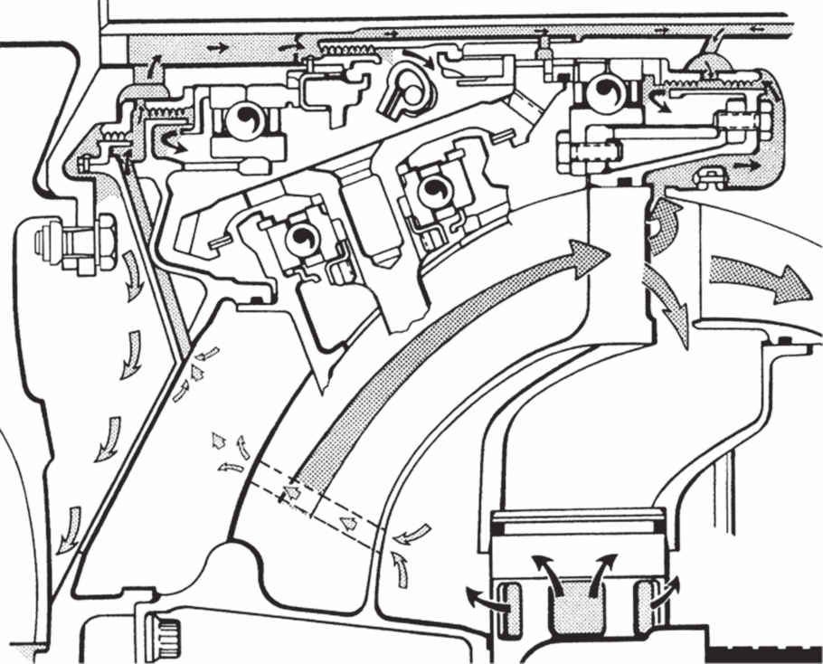 396 Artur rowiński rys. 1. Dystrybucja wewnętrznych przepływów wewnętrznych powietrza w silniku turboodrzutowym na przykładzie silnika Jt15D-4 (silnik dwuprzepływowy o sile ciągu 1 078 kg) [6] rys. 2.