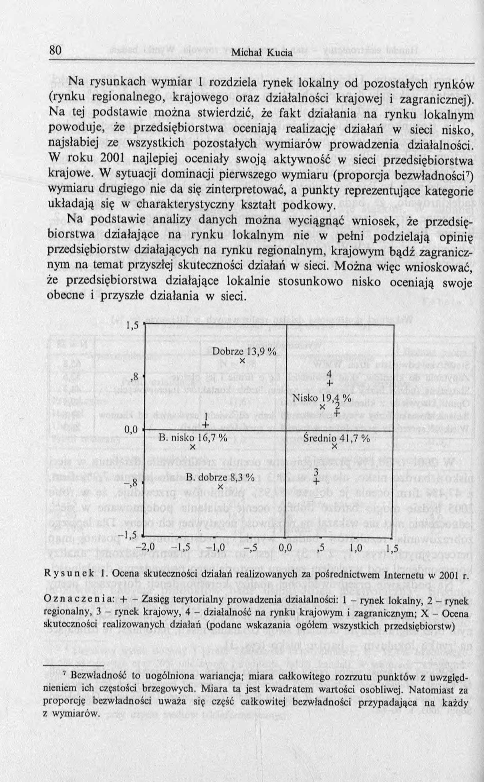 N a rysunkach wym iar 1 rozdziela rynek lokalny od pozostałych rynków (rynku regionalnego, krajow ego oraz działalności krajowej i zagranicznej).