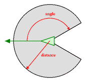 Craig Reynolds, 1986 Model skoordynowanego ruchu zwierząt: stada ptaków (bird flocks) ławic ryb (fish schools) Boid: współrzędne (x, y), prędkości (v x, v y ), + Podstawowy model: Separacja: