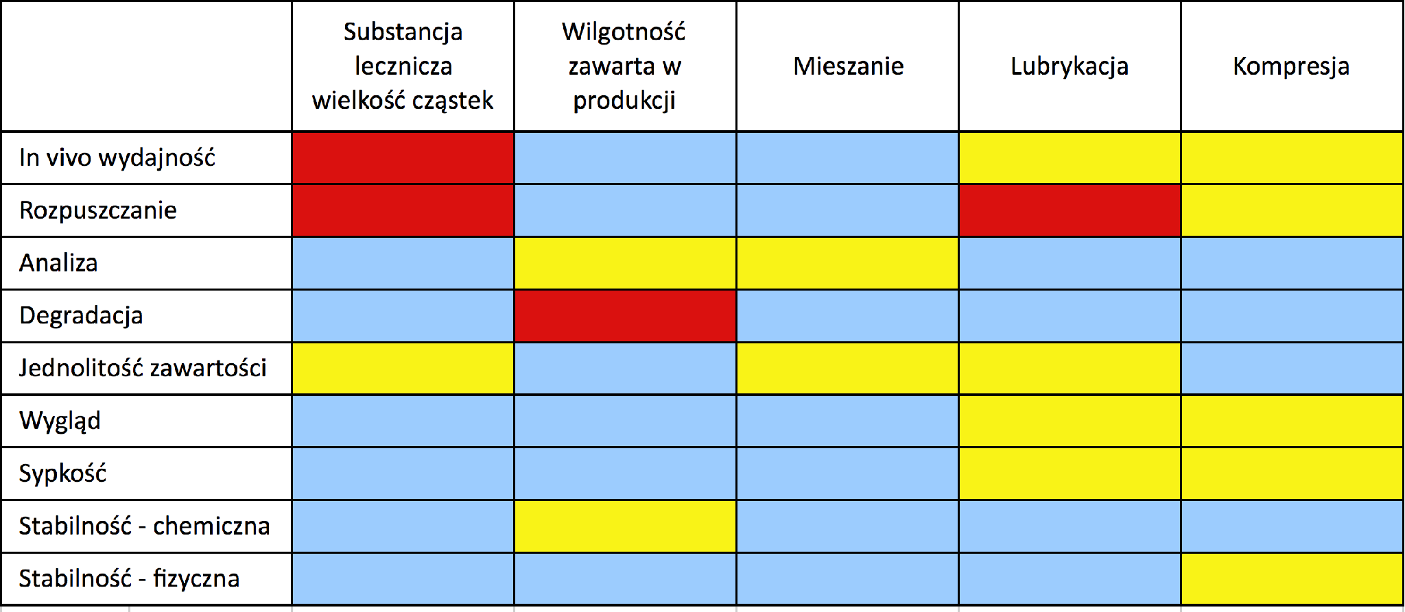 Ocena ryzyka: parametry API i parametry procesu