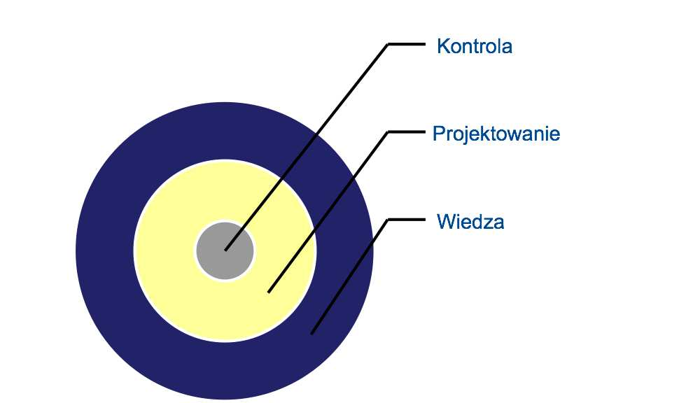 Przestrzenie Przestrzeń wiedzy: