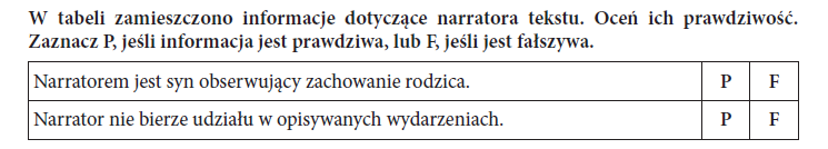 Analiza zadań testu Nr zad. Treść zadana Wymagania z Podstawy programowej Informacja o zadaniu 1 II.