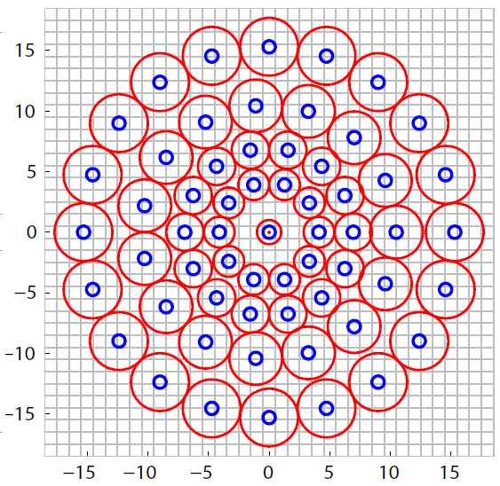 Deskryptor BRISK Binary Robust Invariant Scalable Keypoints Punkty charakterystyczne przy użyciu FAST Odporny na obroty i zmianę skali