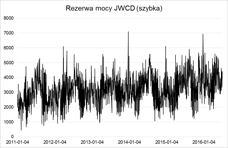 Rys. 4.6.