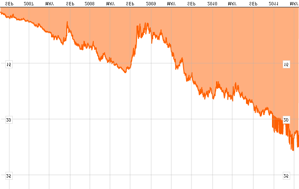 Zmiana ceny jednostki funduszu HSBC GIF Brazil Bond w latach 2007-2011) (stan na 30.05.2011) ród o: Bloomberg. Dla jakich inwestorów przeznaczony jest funduszu HSBC GIF Brazil Bond?