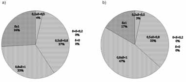 14 MECHANIZACJA I AUTOMATYZACJA GÓRNICTWA a) pracownicy zaaklimatyzowani Rcl=1 clo b) pracownicy zaaklimatyzowani Rcl=0 clo ) y δ>1 0,8 δ<1 0,5 δ<0,8 0, δ<0,5 0< δ<0, δ<0 δl praca lekka M = 100 W/m