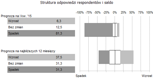 124 RÓŻNICA (ROZSTĘP) MIĘDZY OPROCENTOWANIEM KREDYTÓW