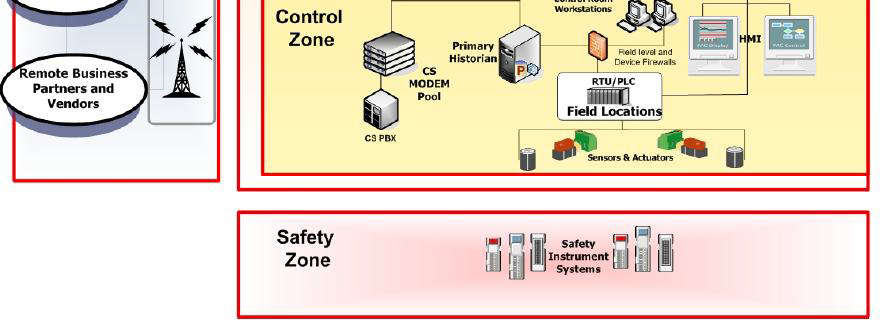 Firewall - koncepcja Ograniczenie ruchu pomiędzy strefami o różnym poziomie zaufania WAN <-> LAN LAN