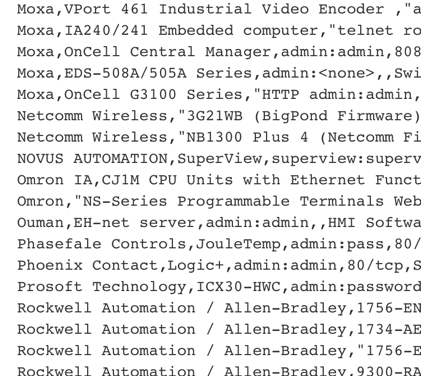 SCADA Strange Love Default Passwords At 32C3 Dec.