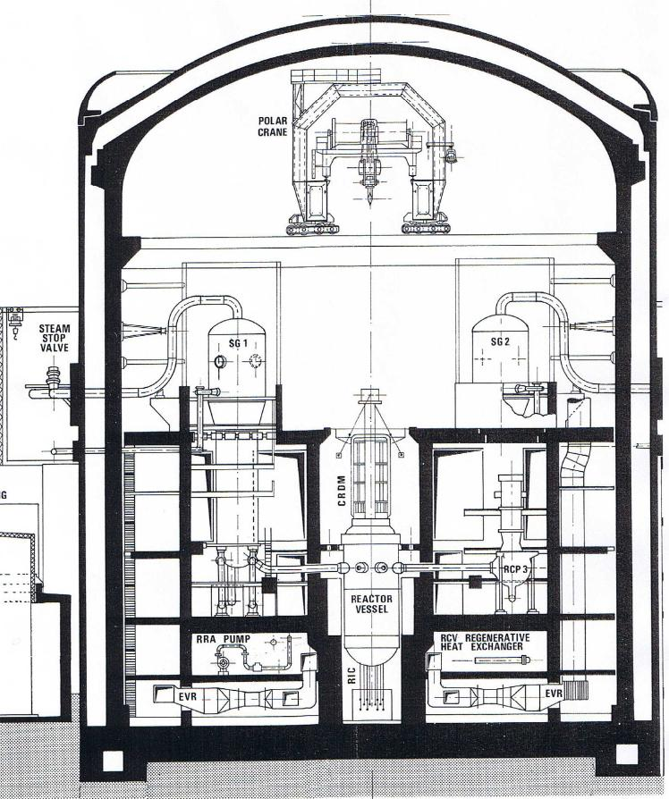 Obudowa reaktora PWR Przekrój pionowy przez obudowę bezpieczeństwa reaktora PWR 1300 MWe Obudowa podwójna, wysoka