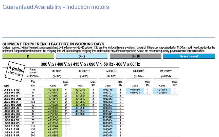 Fragment katalogu: LSES - IMfinity High-efficiency three-phase motors