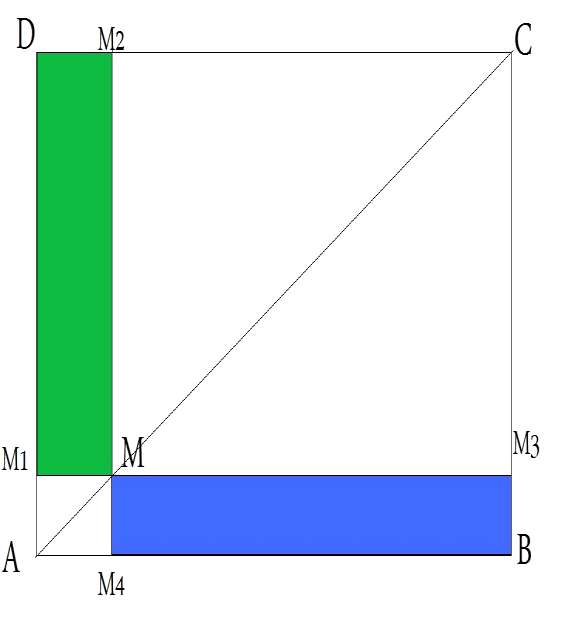 W prostokącie ABCD punkt M jest dowolnym punktem przekątnej AC.