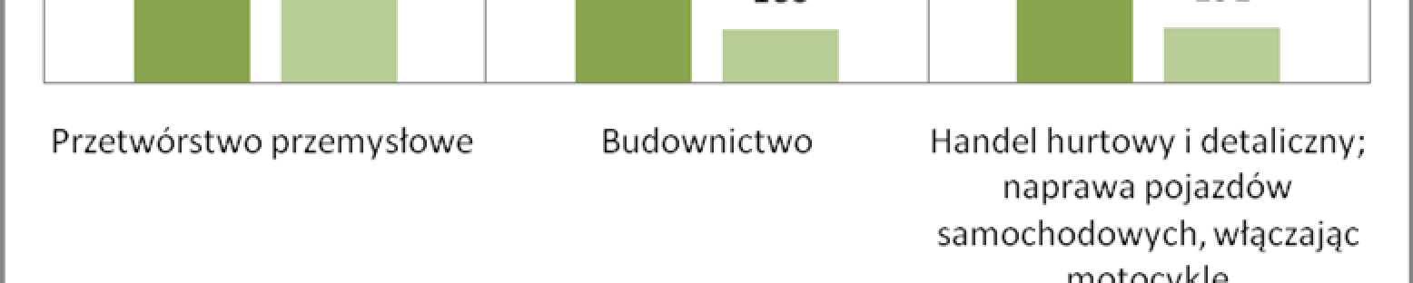 Monitoring zawodów deficytowych i nadwy kowych w powiecie ostrzeszowskim w 2009 roku 10 Tabela 3.