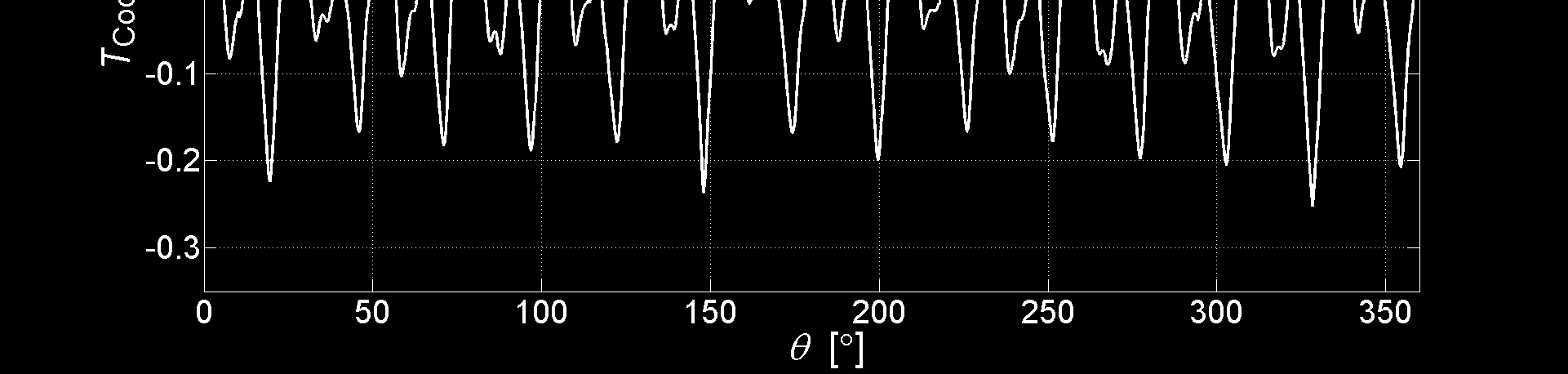 32 Zeszyty Problemowe Maszyny Elektryczne Nr 4/2014 (104) napęd ze sprzęgłem, napęd poprzez przekładnię planetarną.