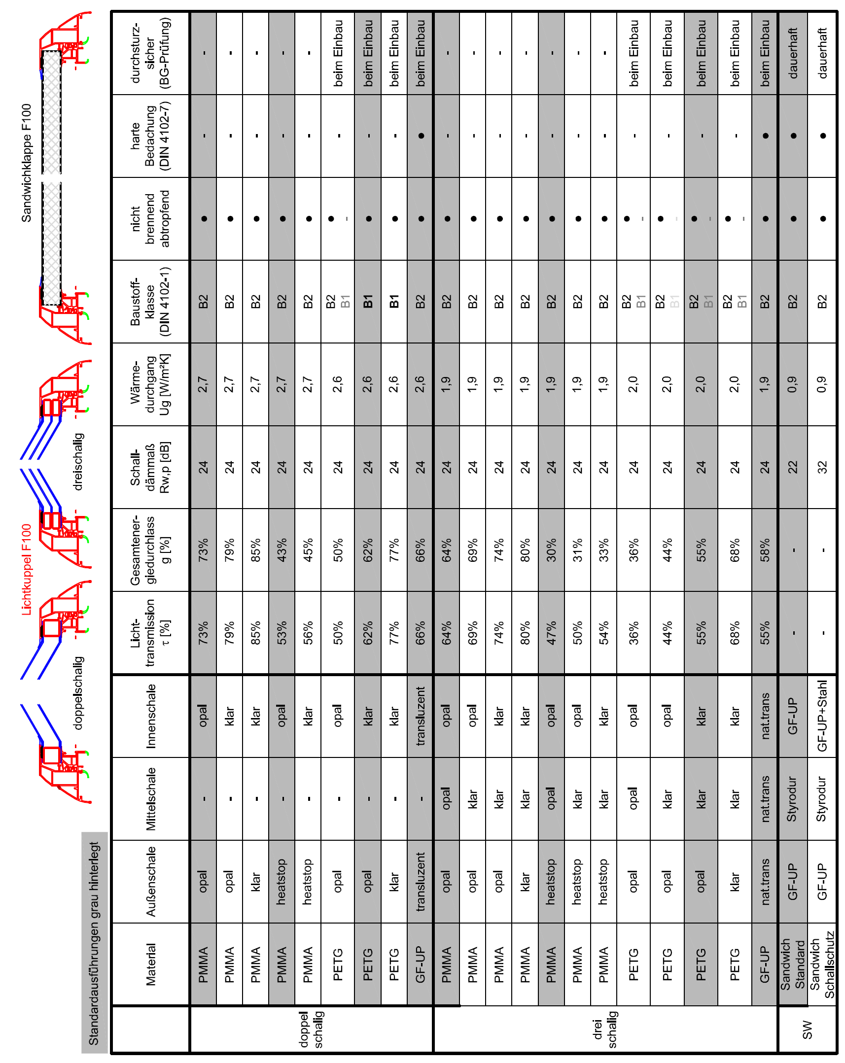 3.2. Dane techniczne 8 :