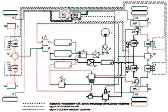 Zmodernizowany prototyp urządzenia kontroli poślizgu kół napędowych ASR dla pojazdów z pneumatycznym układem hamulcowym 175 sygnał do modulatorów ASR i zaworu sterujacego listwą pompy wtryskowej