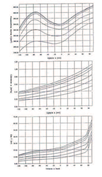 180 Adam Woś Miechy powietrzne zawieszenia mają nieliniowe charakterystyki statyczne, co komplikuje dokładne obliczanie wpływu wzrostu ciśnienia na dociążenie kół napędowych. Rys. 6.