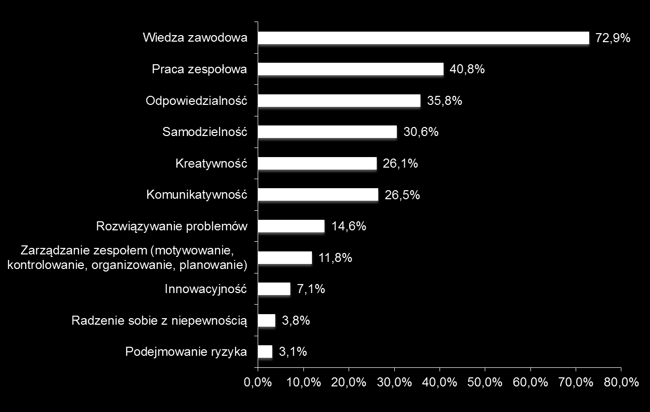 Jak tworzy się kapitał rozwojowy?