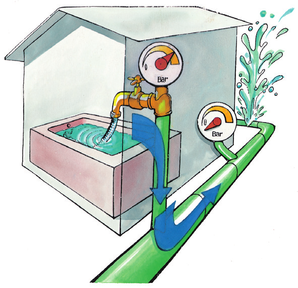 Zjawisko przepływu zwrotnego Woda pitna w sieci wodociągowej może zostać skażona zanieczyszczeniami zawartymi w wodzie powracającej do sieci z wewnętrznych instalacji wodociągowych.