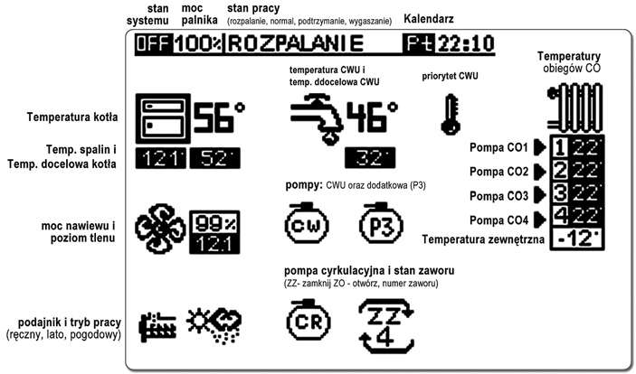 5.2. Wyjścia regulatora Rys. 5.1.1. Podłączenie regulatora pokojowego do sterownika Ilość i rodzaj wyprowadzeń zależą od wersji sterownika.