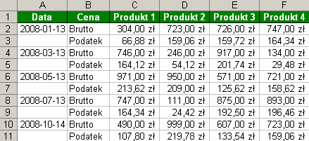 :: Trik 1. Podsumowanie kwot występujących w co drugim wierszu :: Trik 2. Rozmiar kolumny arkusza w milimetrach :: Trik 3. Blokada obszaru roboczego arkusza :: Trik 4.