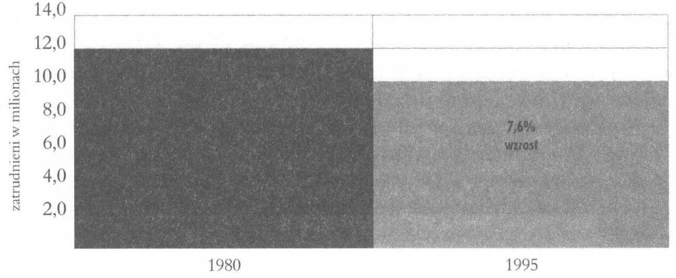 Tab. 11.1 Całkowity majątek 100 największych międzynarodowych korporacji w 1980 i 1995.