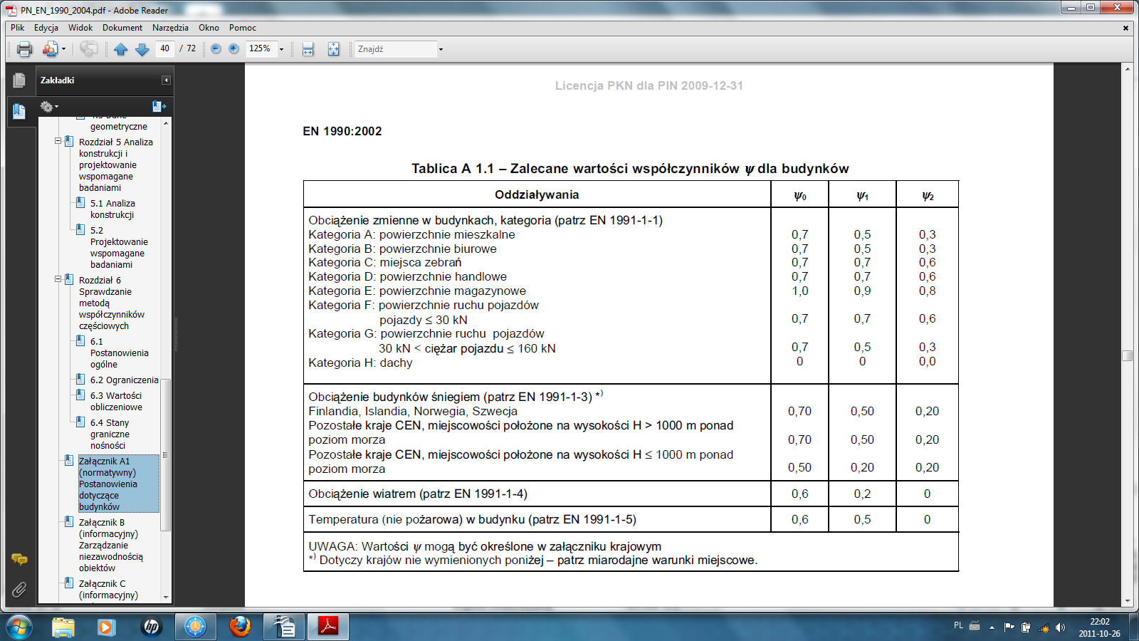 Kombinacja Obciążenie stałe Obciązenia zmienne Nr wzór wiodące.35 użytkowe śnieg 0.5*.5 =0.75.5 wiatr 0.6*.5 = 0.9.35.5 s.5u 0,9w 3.