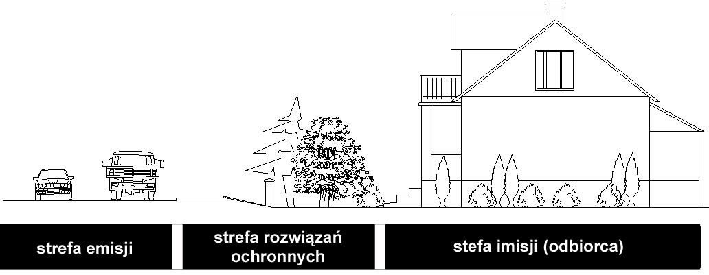 który brzmi następująco: Minister właściwy do spraw środowiska w porozumieniu z ministrem właściwym do spraw zdrowia, określi, w drodze rozporządzenia, dopuszczalne poziomy hałasu w środowisku.