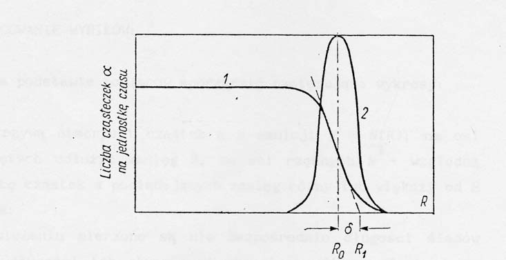 Przykładowe krzywe zasięgów cząstek alfa: 1 krzywa całkowa; 2 krzywa różniczkowa; R odległość od źródła; R 0 zasięg średni R 1 - zasięg ekstrapolowany.