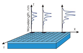 Zamiast wykrywać sumaryczną intensywność światła z danego punktu próbki, sygnał rozkłada się na widmo za pomocą spektrometru Można uzyskiwać różne widma: absorpcji, transmisji, odbiciowe,
