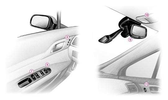 Odbiór samochodu - 7 6 - Lusterka wsteczne zewnętrzne : 44 7 - Podnośniki szyb : 66 8 - Pamięć położenia fotela kierowcy : 41 9