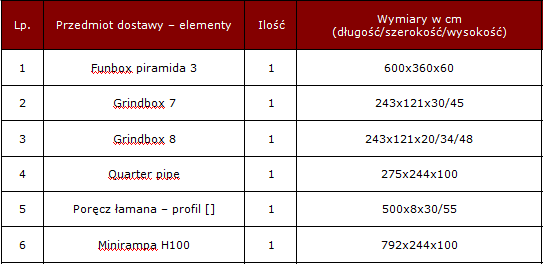 III. PROJEKTOWANE ZAGOSPODAROWANIE TERENU 1.