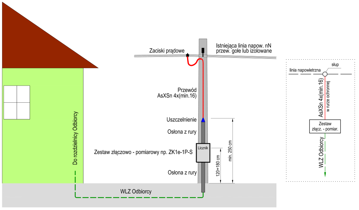 w umowie o świadczenie usługi dystrybucyjnej energii elektrycznej, albo w umowie kompleksowej, będący jednocześnie miejscem odbioru tej energii.