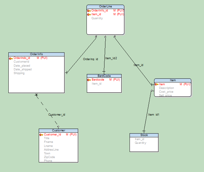 Schemat bazy danych, wczytanej z pliku create_tables.