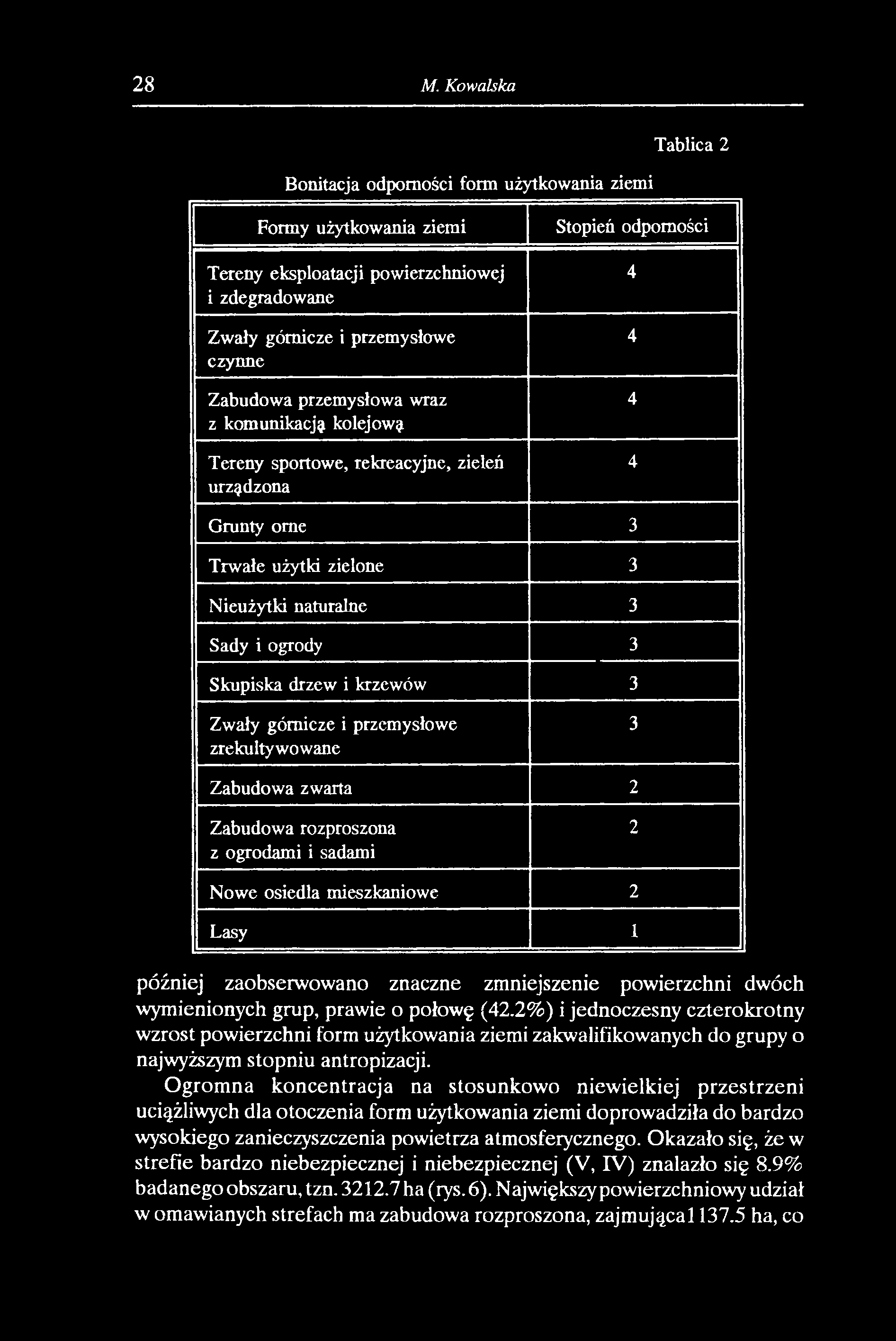 28 M. Kowalska Tablica 2 Bonitacja odporności form użytkowania ziemi Formy użytkowania ziemi Tereny eksploatacji powierzchniowej i zdegradowane Zwały górnicze i przemysłowe czynne Zabudowa