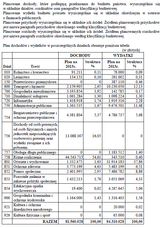 Dziennik Urzędowy