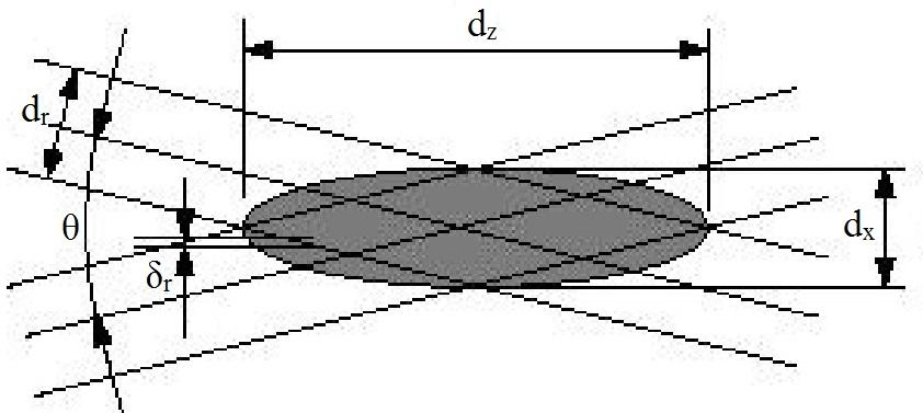 Dopplerowski Anemometr Laserowy Jak już wspomniano powstałe płaszczyzny są prostopadłe do osi x, dlatego cząstka poruszająca się w przestrzeni pomiarowej odbija światło którego natężenie zmienia się