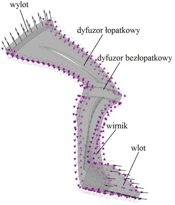 Obliczenia numeryczne Rys. 81. Model obliczeniowy stopnia sprężającego, jeden kanał międzyłopatkowy Poniżej przedstawiony został sposób wykonania modelu wirnika. Na rys.