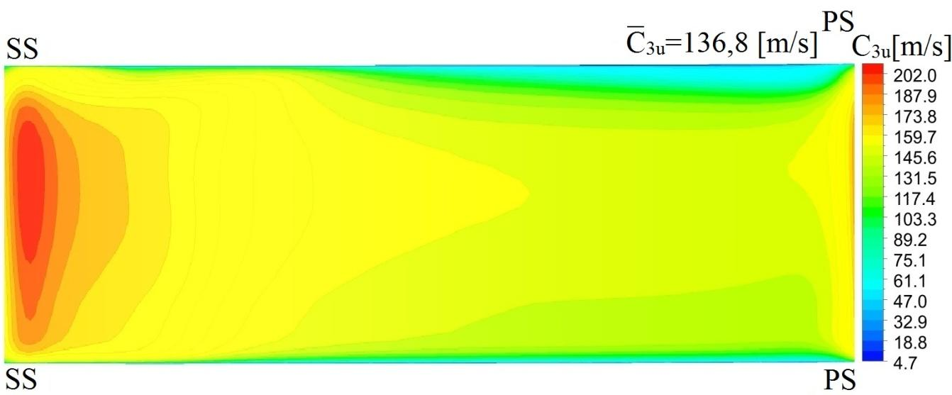 Obliczenia numeryczne Rys. 99. Rozkład prędkości obwodowej w przekroju wlotowym dyfuzora łopatkowego dla kąta nastawy łopatki - Rys. 100.