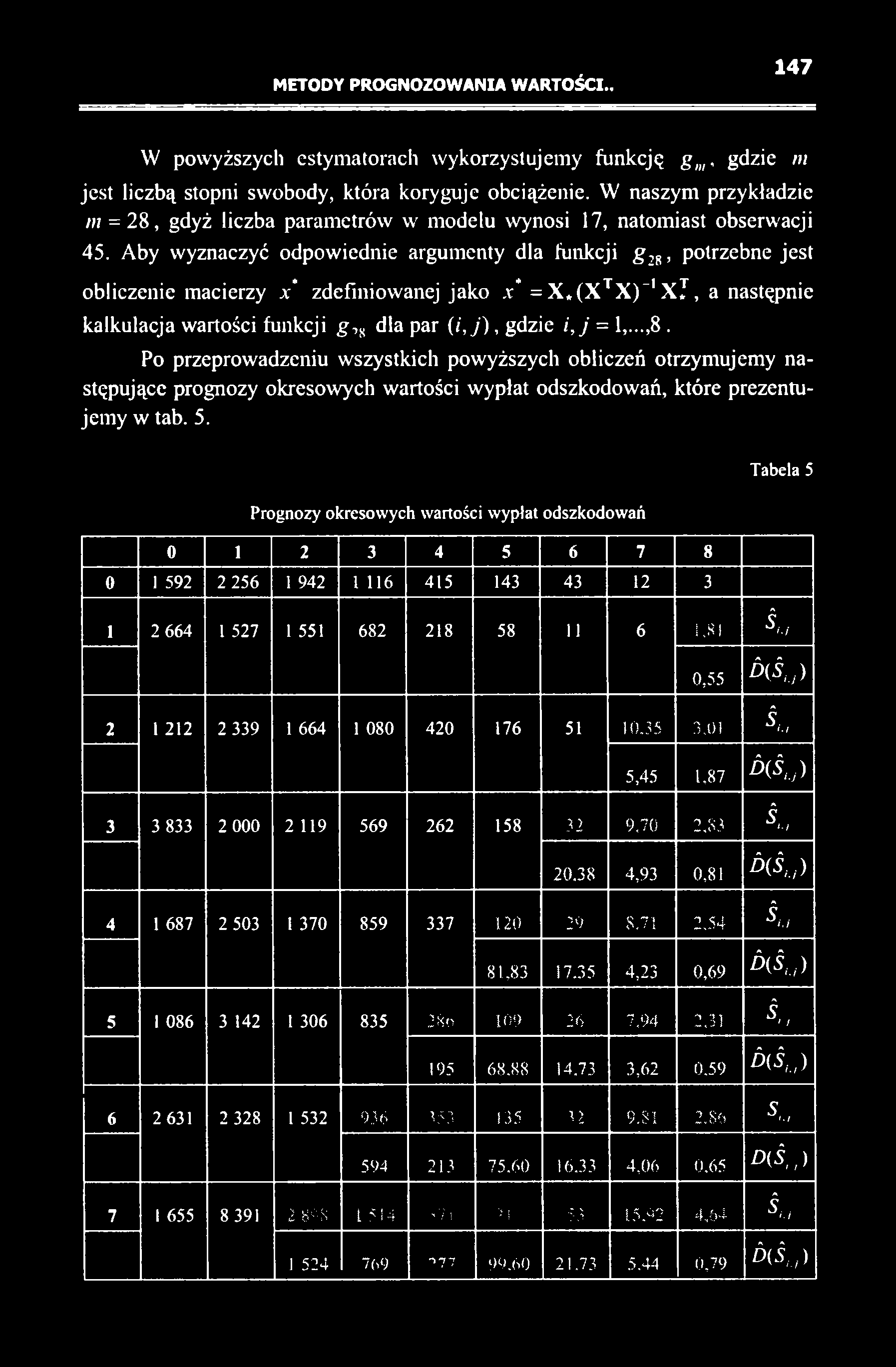 METODY PROGNOZOWANIA WARTOŚCI.. 147 W powyższych estymatorach wykorzystujemy funkcją gm, gdzie m jest liczbą stopni swobody, która koryguje obciążenie.