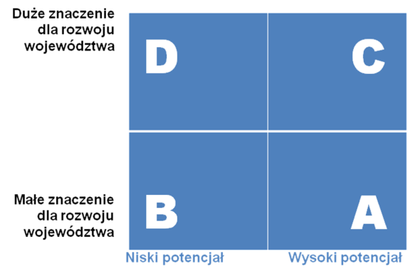 11 PRZEWIDYWANE METODY ANALIZY SKUTKÓW REALIZACJI POSTANOWIEŃ PROGRAMU Program Rozwoju Technologii Województwa Śląskiego na lata 2010-2020 jest dokumentem strategicznym, którego wdrożenie ma służyć