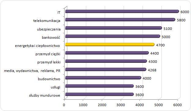 ENERGETYKA KOMUNALNA DLACZEGO WARTO?