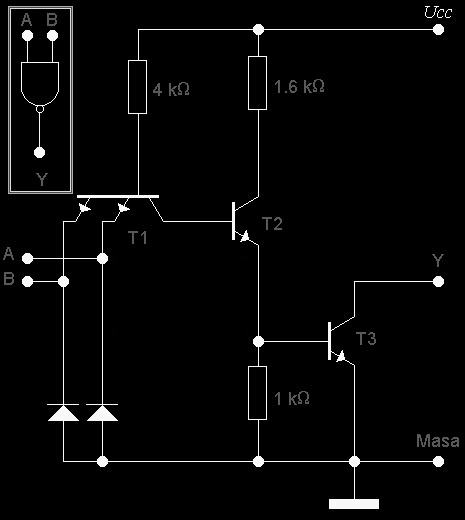 Schemat bramki NAND z