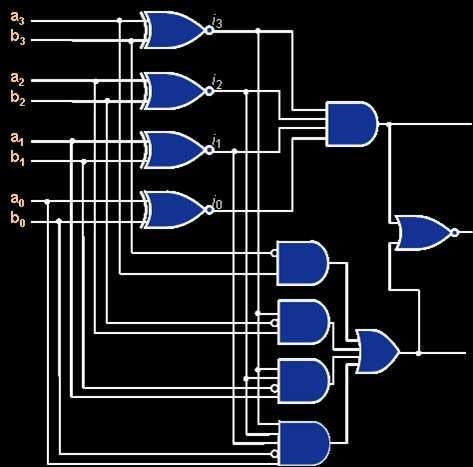 Komparator A = a 3 a 2 a a B = b